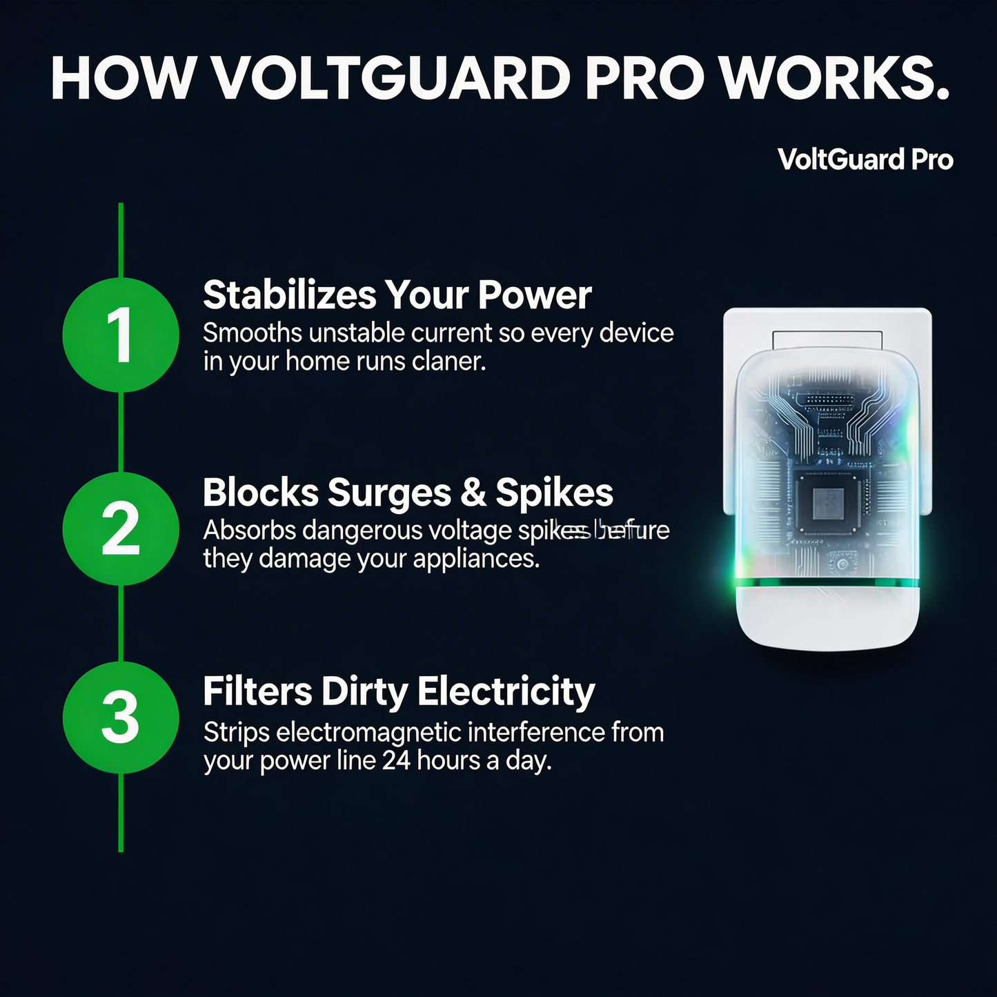 VoltGuard™ Pro