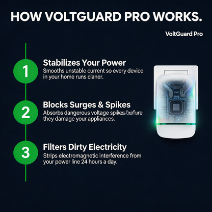 VoltGuard™ Pro